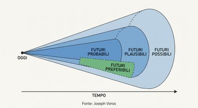 Cono dei futuri